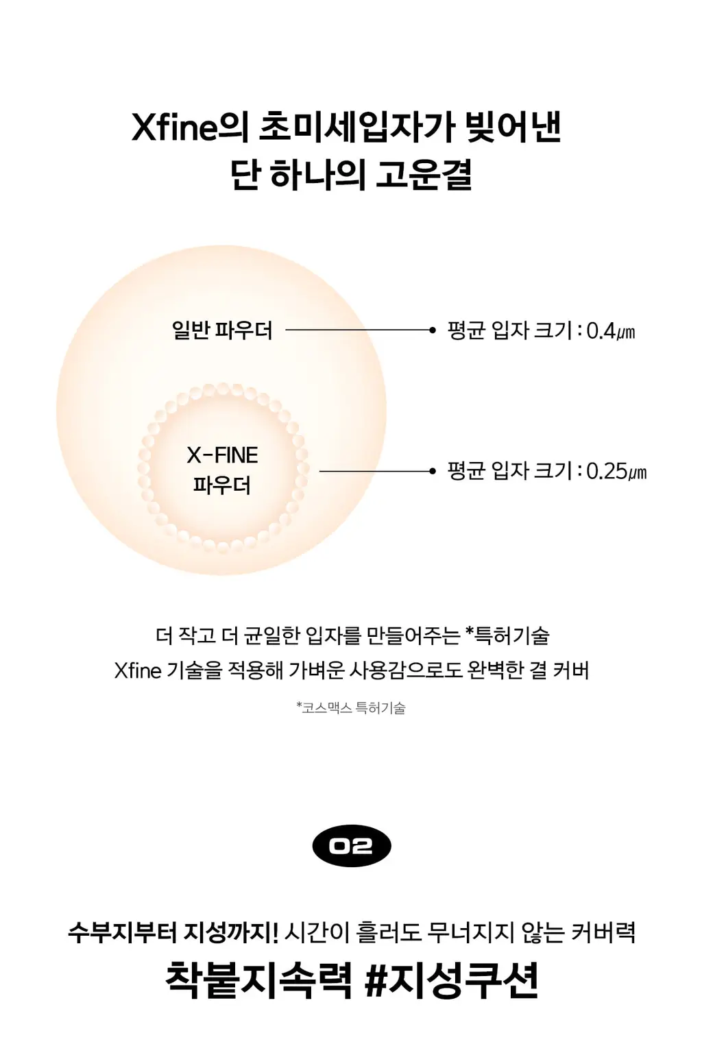 [매끈결쿠션/모공커버] 네이밍 제로 그래비티 커버 업 쿠션 기획(본품+리필) 상세페이지 14